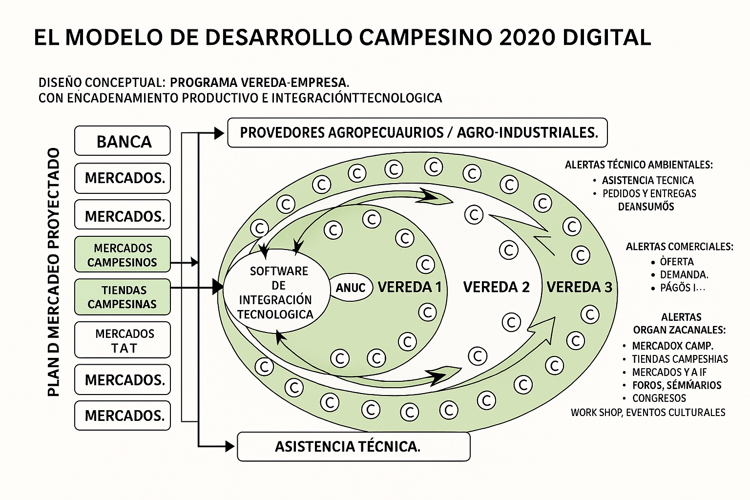 Diseño Locomotora Campesina